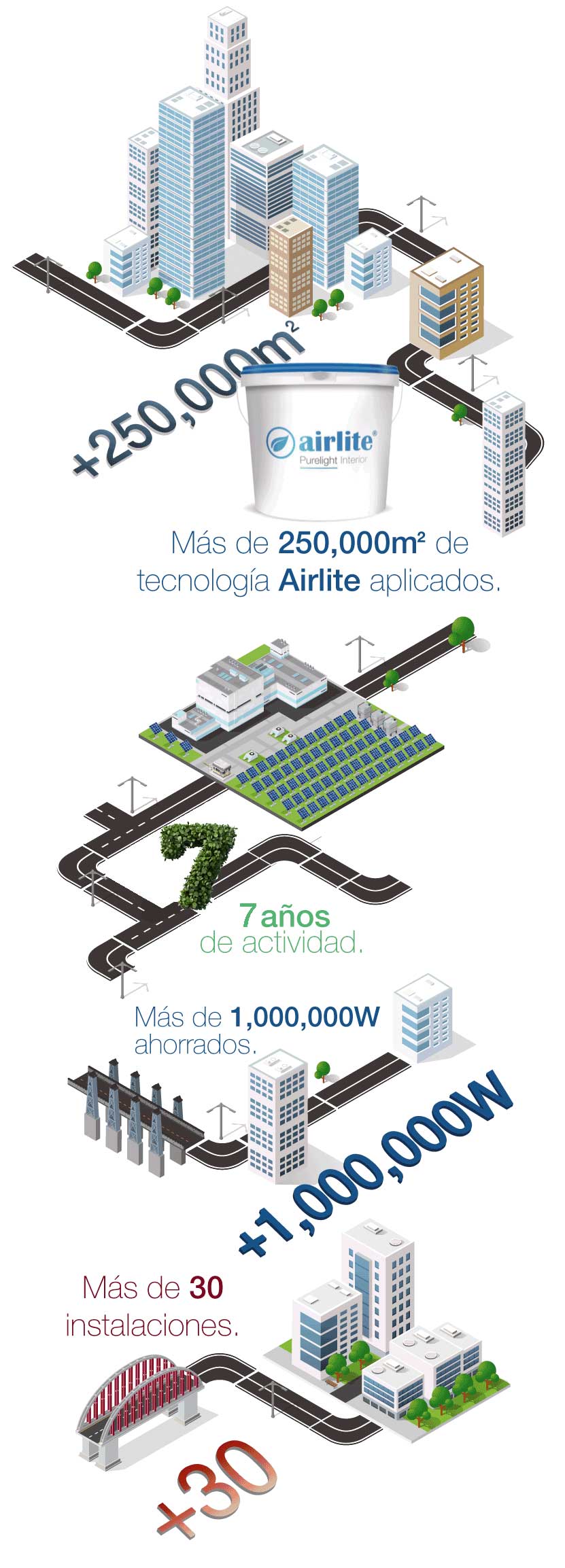 Fibramex milestones